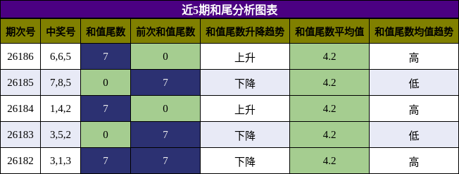 和尾分析