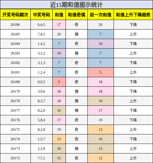 和值分析