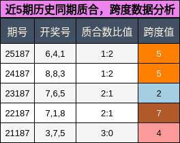 质合分析,跨度分析