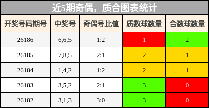 奇偶分析,质合分析