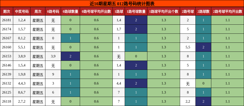 012路号码分析