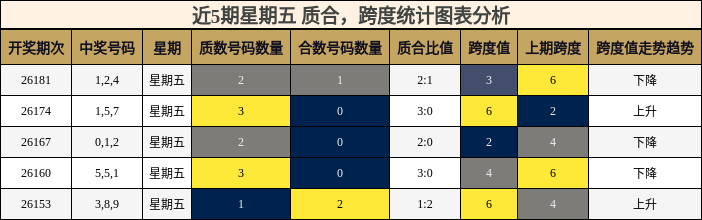 质合分析，跨度分析