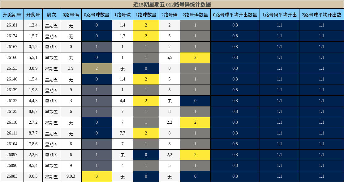 012路号码分析