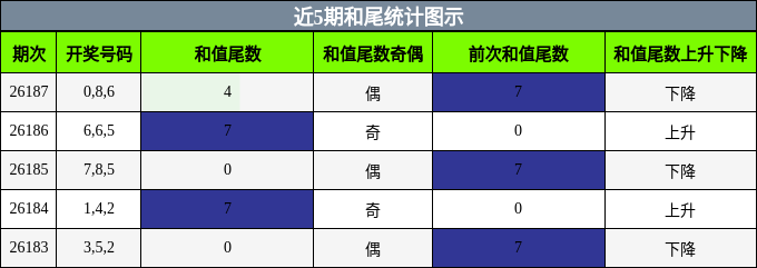 和尾分析