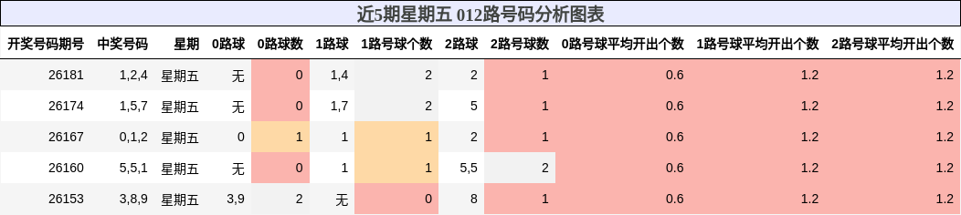 012路号码分析