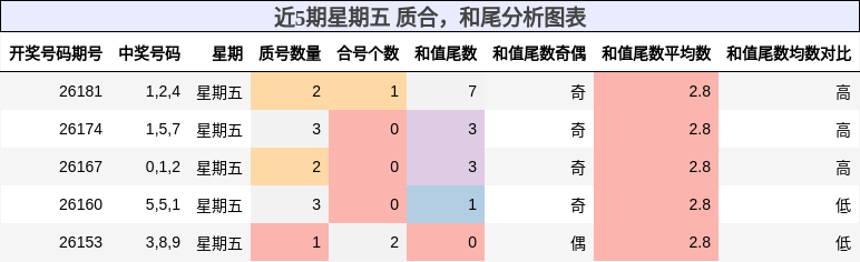 质合分析,和尾分析