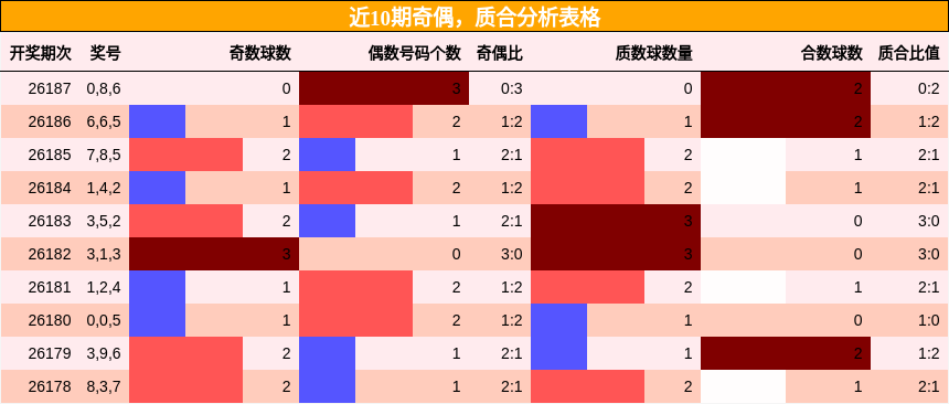 奇偶分析,质合分析