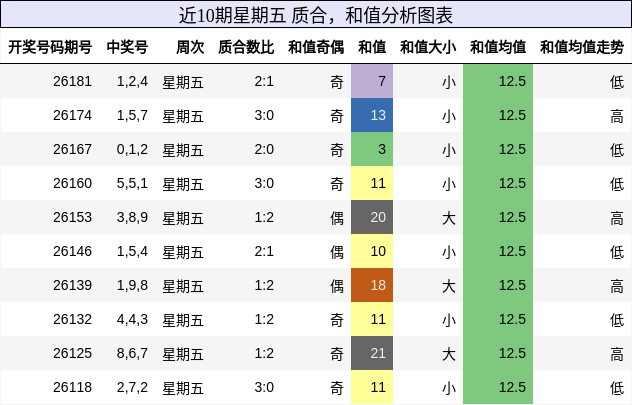 质合分析，和值分析