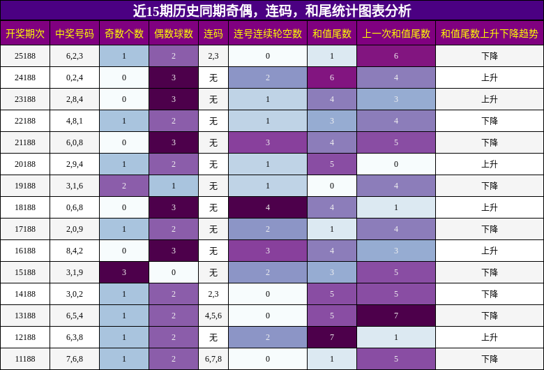 奇偶分析,连码分析,和尾分析