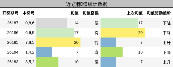 和值分析