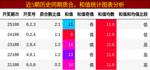 质合分析,和值分析