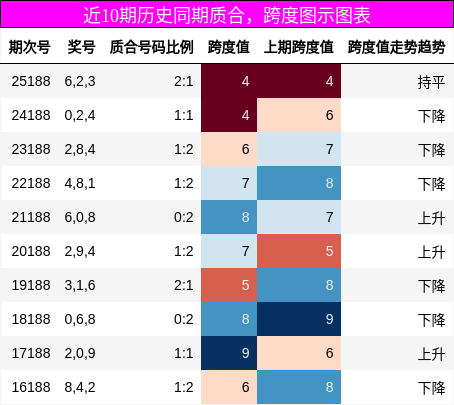 质合分析，跨度分析