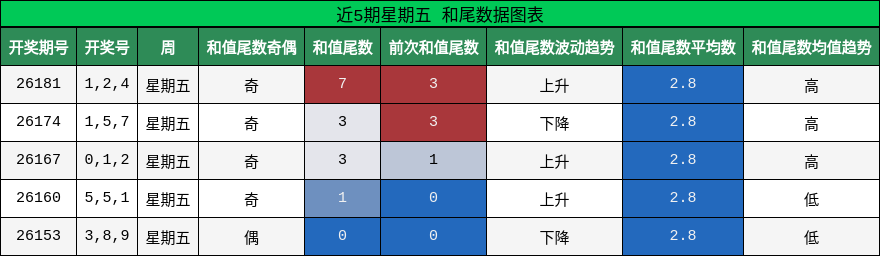 和尾分析