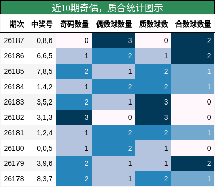 奇偶分析，质合分析