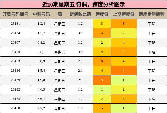 奇偶分析,跨度分析