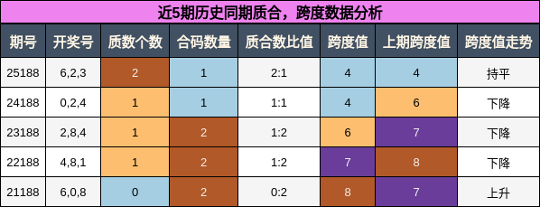 质合分析，跨度分析