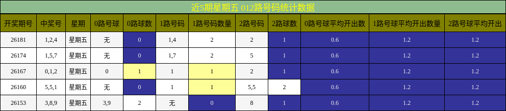 012路号码分析
