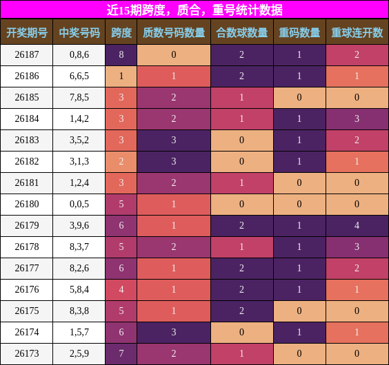 跨度分析,质合分析,重号分析