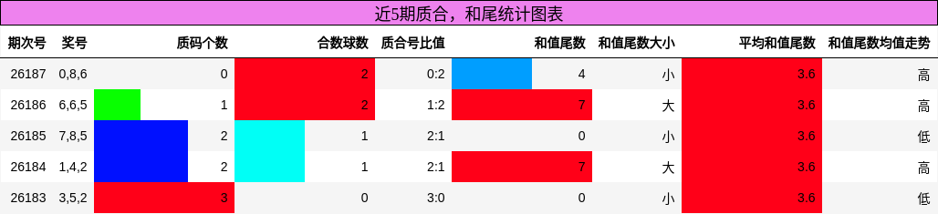 质合分析,和尾分析