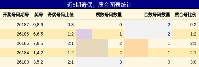 奇偶分析，质合分析