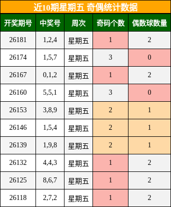 奇偶分析