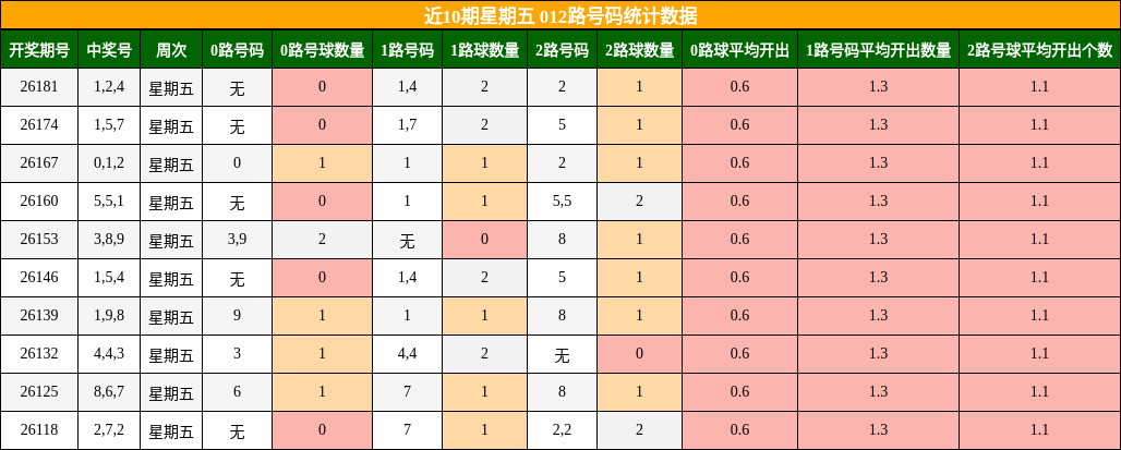 012路号码分析