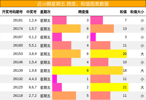 跨度分析,和值分析