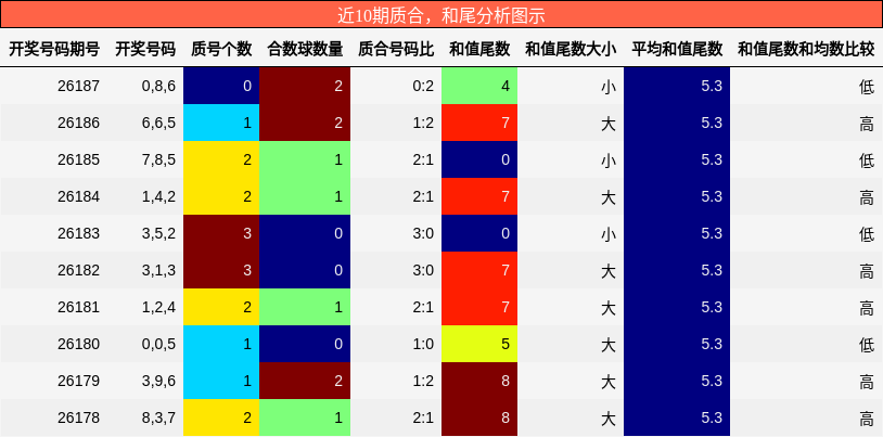 质合分析，和尾分析