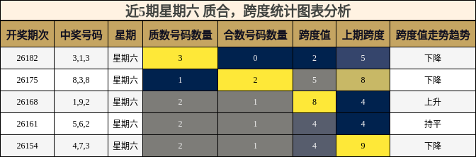 质合分析,跨度分析