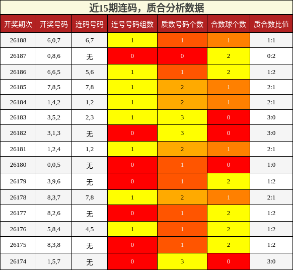 连码分析，质合分析
