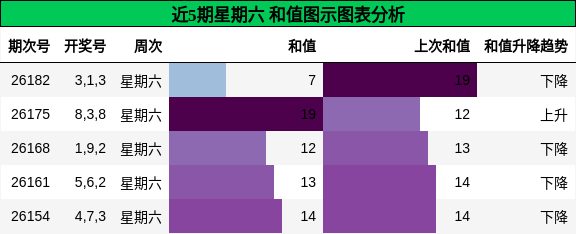 和值分析