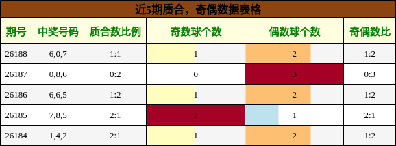 质合分析,奇偶分析