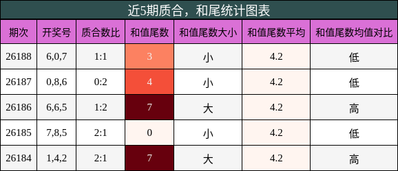 质合分析,和尾分析