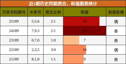 质合分析,和值分析