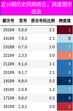 质合分析,跨度分析