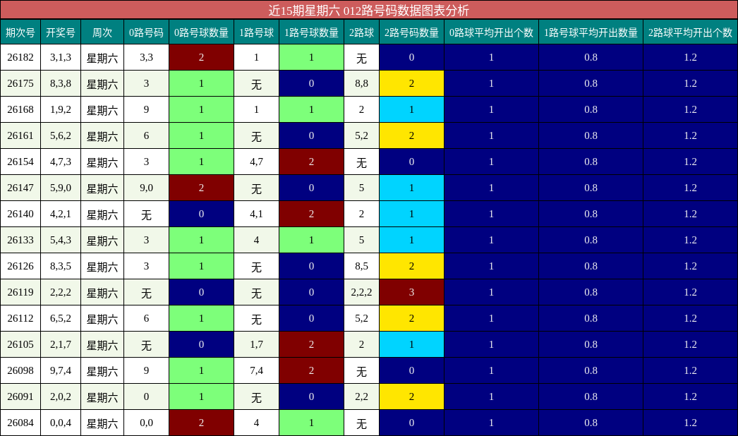 012路号码分析