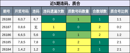 连码分析，质合分析