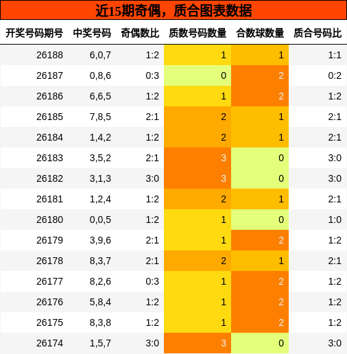 奇偶分析,质合分析