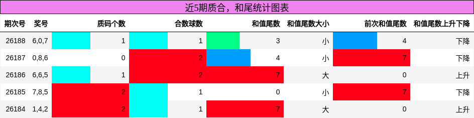 质合分析,和尾分析