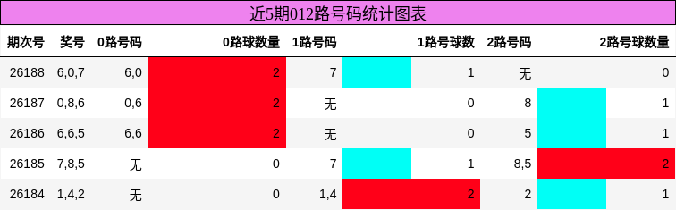 012路号码分析