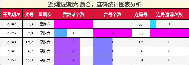 质合分析，连码分析