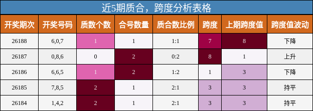 质合分析,跨度分析