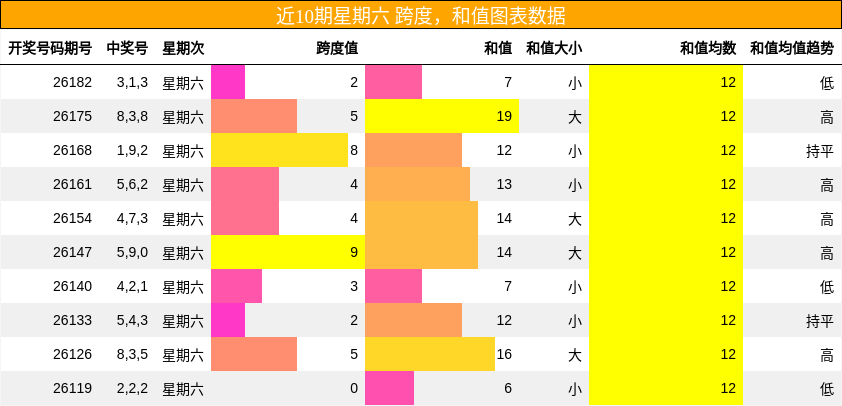 跨度分析,和值分析