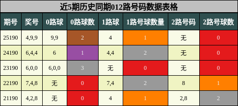 012路号码分析