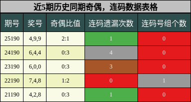 奇偶分析,连码分析