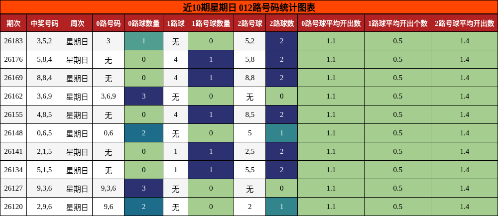 012路号码分析