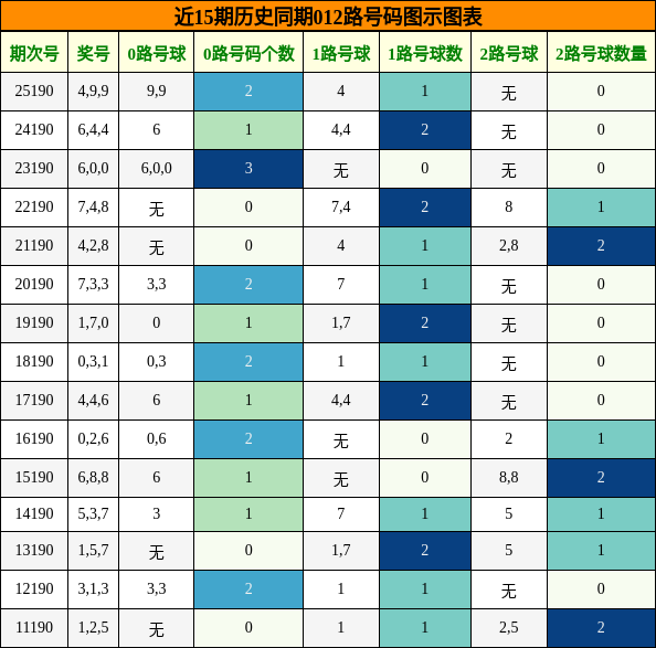 012路号码分析