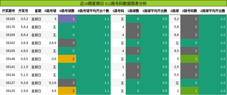 012路号码分析