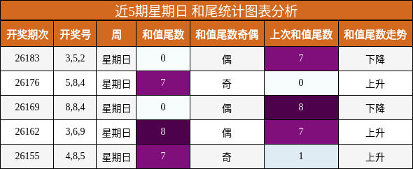 和尾分析
