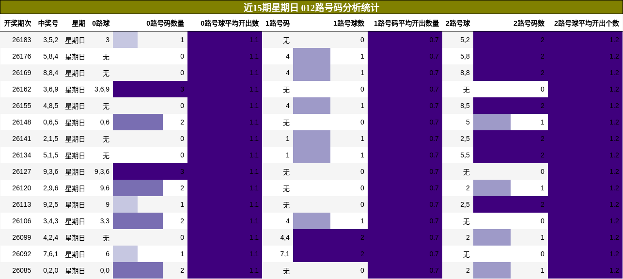 012路号码分析